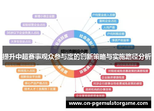 提升中超赛事观众参与度的创新策略与实施路径分析