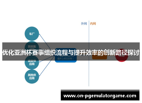 优化亚洲杯赛事组织流程与提升效率的创新路径探讨