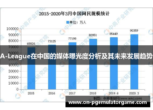 A-League在中国的媒体曝光度分析及其未来发展趋势