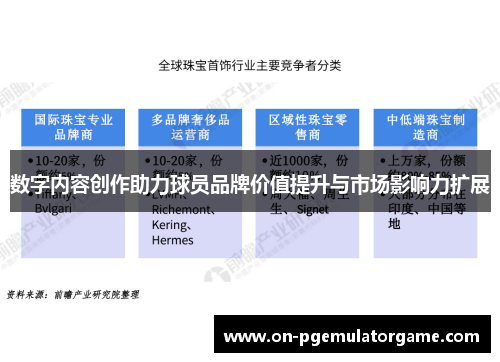 数字内容创作助力球员品牌价值提升与市场影响力扩展