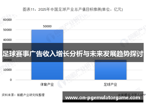 足球赛事广告收入增长分析与未来发展趋势探讨