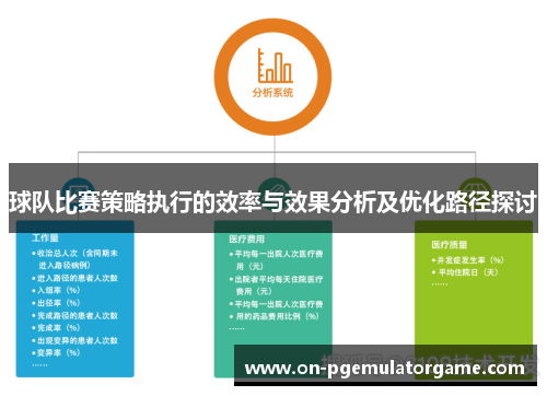 球队比赛策略执行的效率与效果分析及优化路径探讨