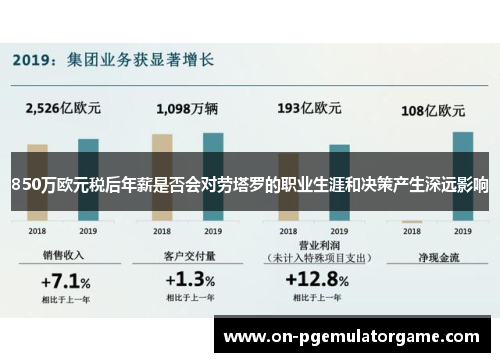 850万欧元税后年薪是否会对劳塔罗的职业生涯和决策产生深远影响