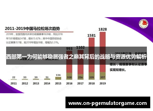 西部第一为何能够稳居强者之巅其背后的战略与资源优势解析