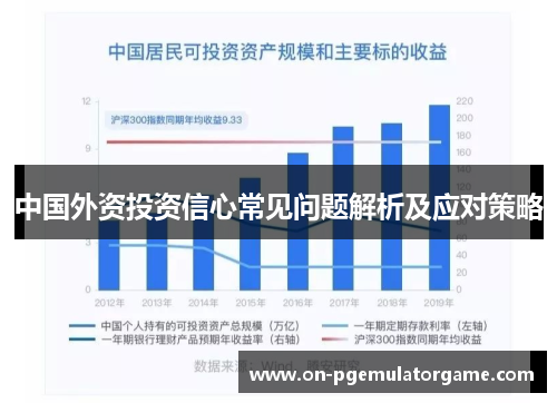 中国外资投资信心常见问题解析及应对策略