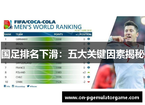 国足排名下滑：五大关键因素揭秘