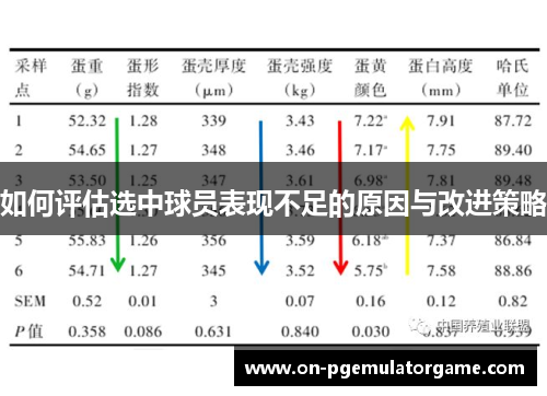 如何评估选中球员表现不足的原因与改进策略