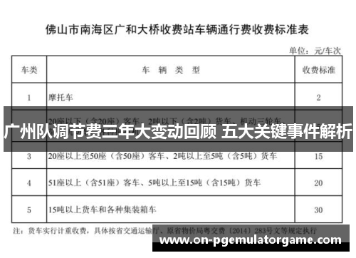 广州队调节费三年大变动回顾 五大关键事件解析