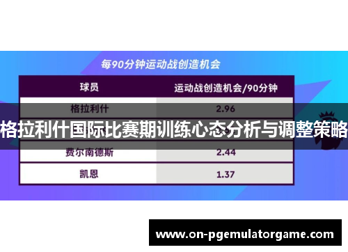 格拉利什国际比赛期训练心态分析与调整策略