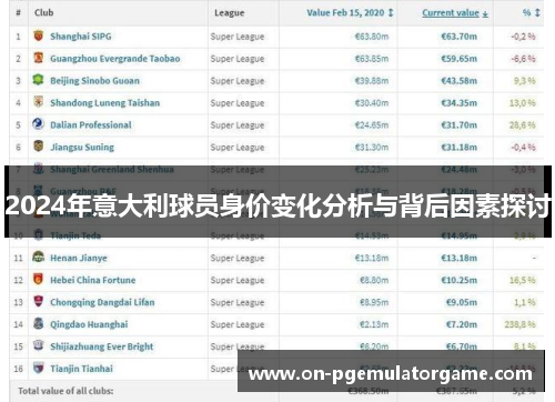 2024年意大利球员身价变化分析与背后因素探讨