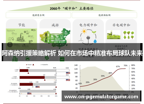 阿森纳引援策略解析 如何在市场中精准布局球队未来