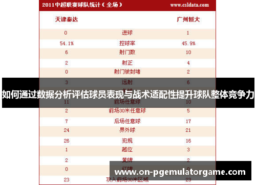 如何通过数据分析评估球员表现与战术适配性提升球队整体竞争力