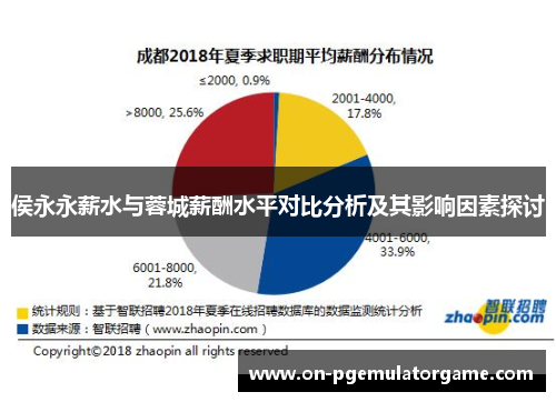 侯永永薪水与蓉城薪酬水平对比分析及其影响因素探讨