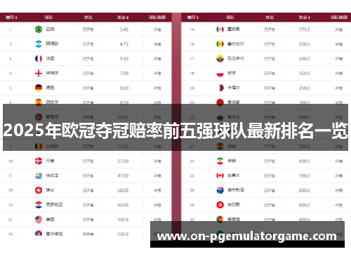 2025年欧冠夺冠赔率前五强球队最新排名一览