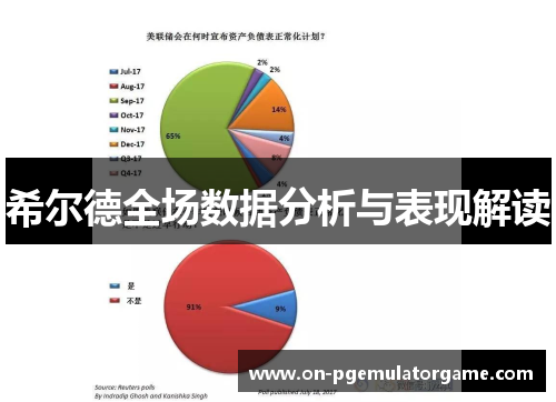希尔德全场数据分析与表现解读