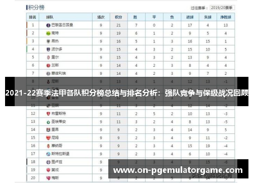 2021-22赛季法甲各队积分榜总结与排名分析：强队竞争与保级战况回顾