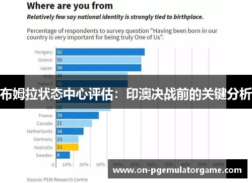 布姆拉状态中心评估：印澳决战前的关键分析