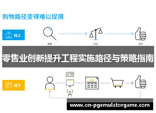 零售业创新提升工程实施路径与策略指南