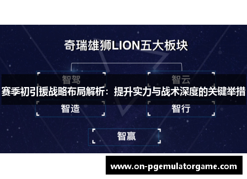 赛季初引援战略布局解析:提升实力与战术深度的关键举措 赛季初引援战略布局解析:提升实力与战术深度的关键举措