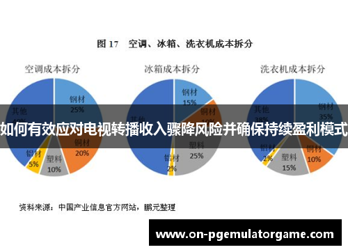 如何有效应对电视转播收入骤降风险并确保持续盈利模式