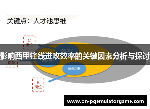 影响西甲锋线进攻效率的关键因素分析与探讨