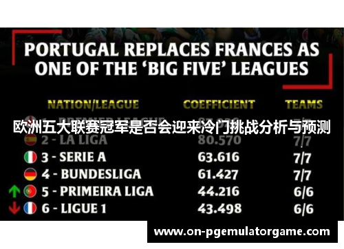 欧洲五大联赛冠军是否会迎来冷门挑战分析与预测