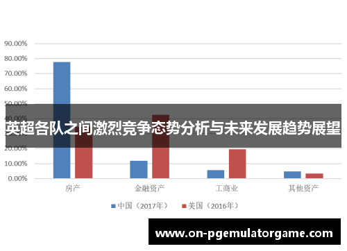 英超各队之间激烈竞争态势分析与未来发展趋势展望 英超各队之间激烈竞争态势分析与未来发展趋势展望