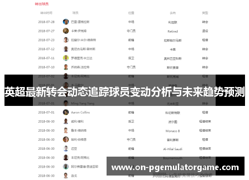 英超最新转会动态追踪球员变动分析与未来趋势预测 英超最新转会动态追踪球员变动分析与未来趋势预测