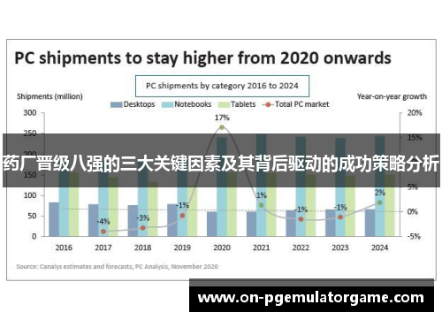 药厂晋级八强的三大关键因素及其背后驱动的成功策略分析