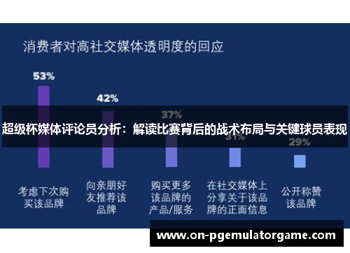 超级杯媒体评论员分析:解读比赛背后的战术布局与关键球员表现 超级杯媒体评论员分析:解读比赛背后的战术布局与关键球员表现